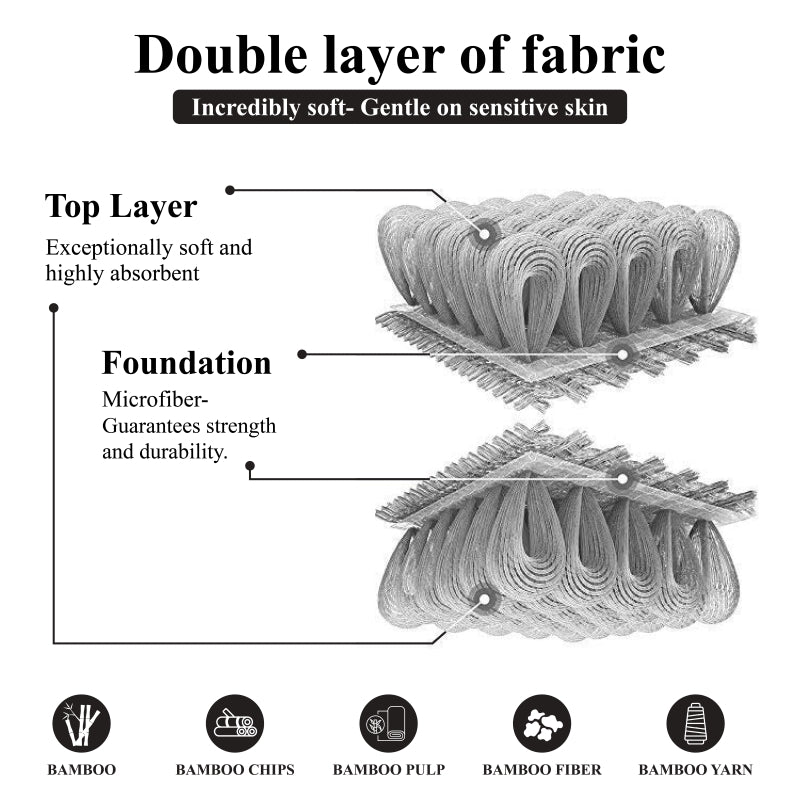 BAMBOO FIBER WASHCLOTH for face and body PROCESS EXPLANATION IMAGE