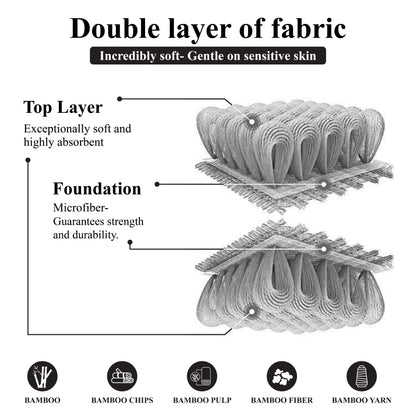 BAMBOO FIBER WASHCLOTH PROCESS EXPLANATION IMAGE